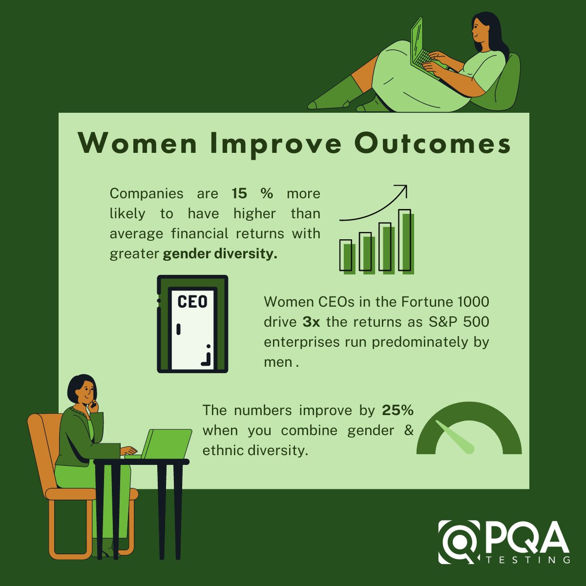 PQATesting's tweet image. Let&apos;s take a look at what amazing things women in tech can accomplish! These are just a few stats on the impact women have on the tech industry! hubs.la/Q01jwbKd0