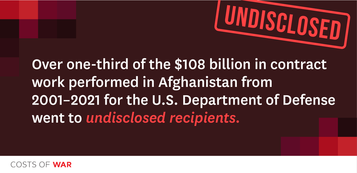 Breaking: Nearly one year after the U.S. withdrew from Afghanistan, our latest report finds that $108 billion went to contractors working inside the country during the 20-year war. Over 1/3 of this total went to undisclosed recipients. [1/7] watson.brown.edu/costsofwar/pap…