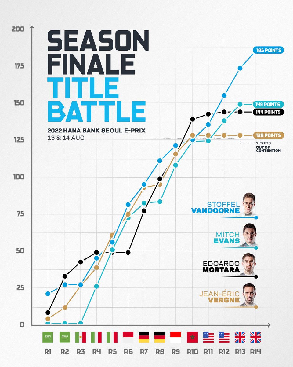 [情報] Formula E 韓國最終決站 Information