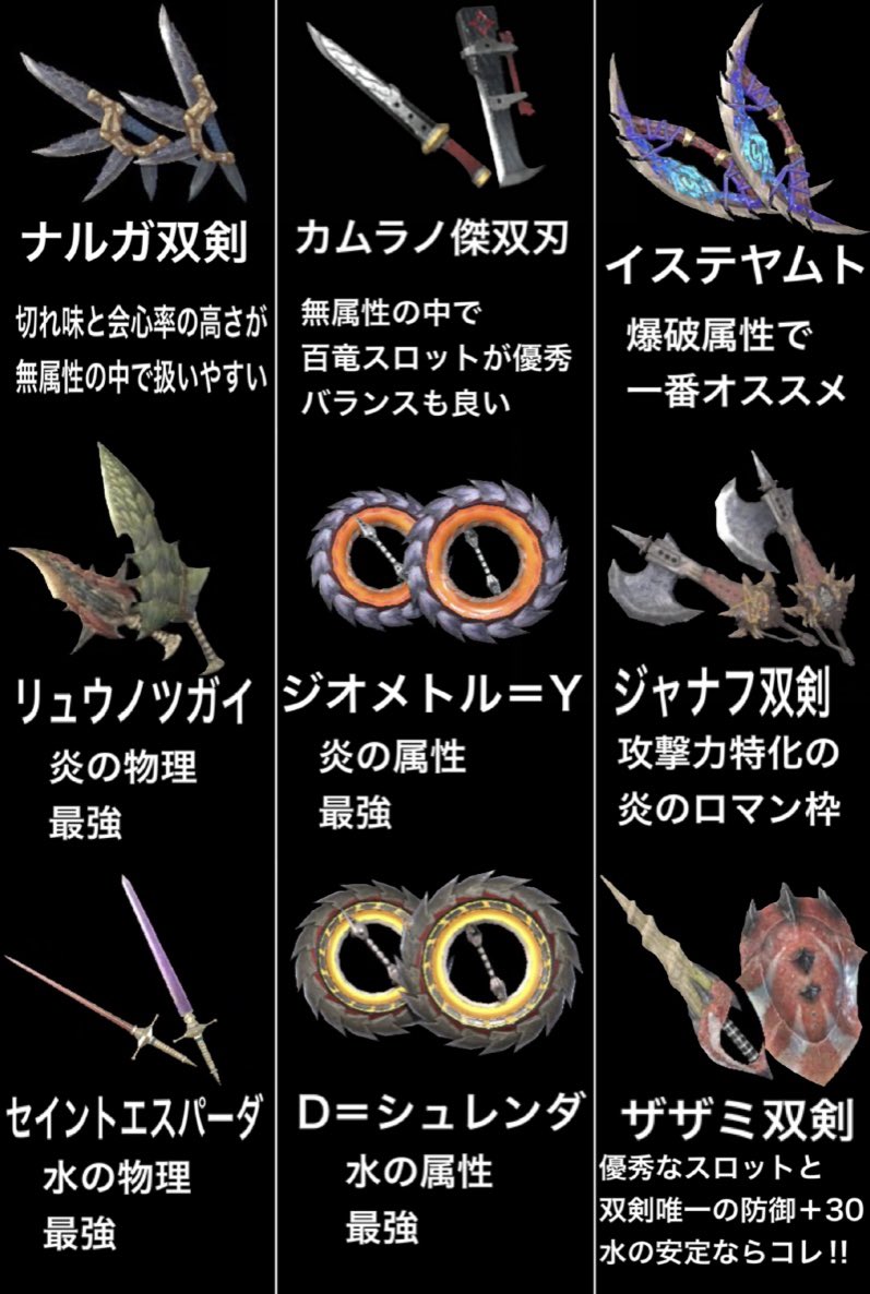 タグ モンスターハンター の注目ツイート メガとんトラック