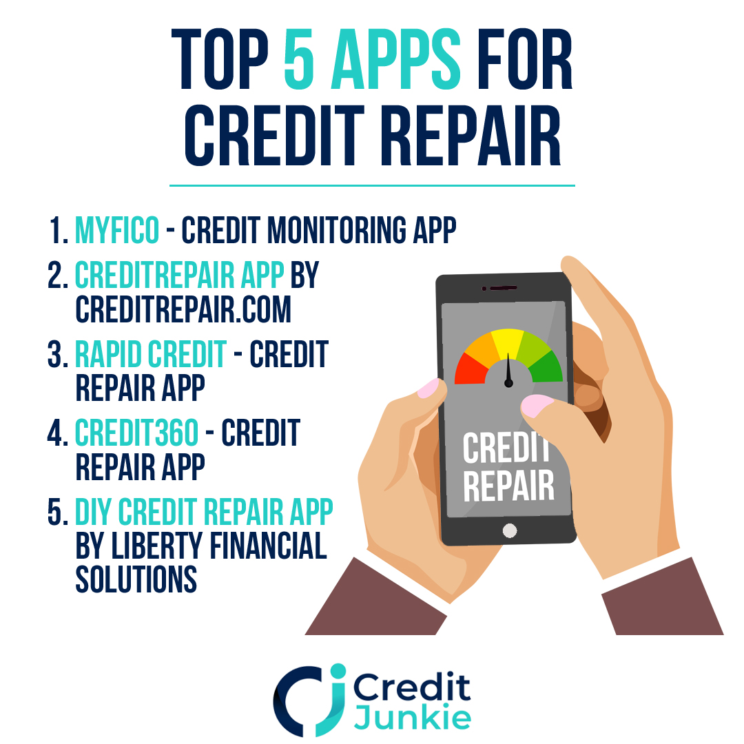 mycreditjunkie's tweet image. we all live on our phones and tablets these days. Give these credit apps a try! #creditjunkie #creditcards #creditcardapplication #creditrepair #creditscores #creditreport