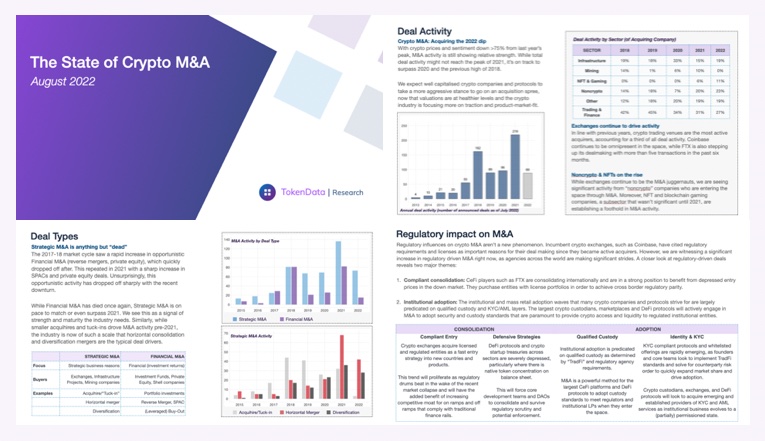 Download the full Crypto M&amp;A report with more data and analyses on our website for free!

research.tokendata.io/2022/08/08/the…