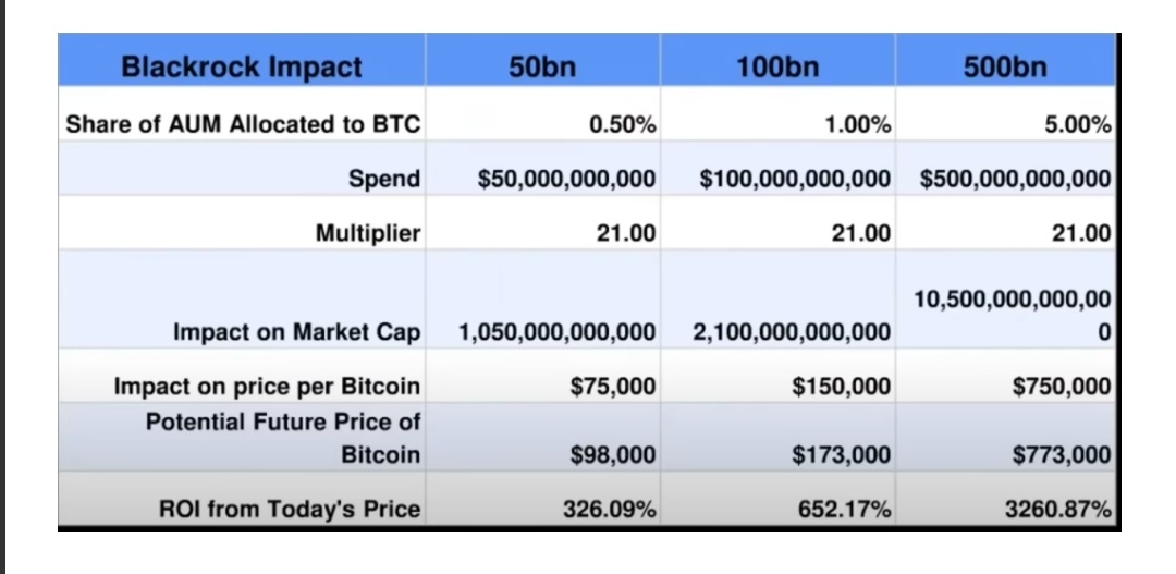 anggaandinata's tweet photo. Bitcoin Otw $773k
https://t.co/UpuaG6VUwB https://t.co/7p6ENwjvYz