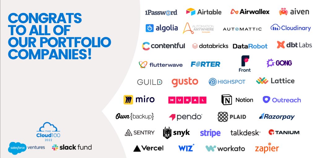 We are honored to celebrate the remarkable accomplishments of the founders and teams behind each of the 3️⃣7️⃣ Salesforce Ventures and @SlackFund portfolio companies on the 2022 <a href="/Forbes/">Forbes</a> @Cloud100!

👏 <a href="/1Password/">1Password</a> 
👏 <a href="/airtable/">Airtable</a> 
👏 <a href="/airwallex/">Airwallex</a> 
👏 <a href="/aiven_io/">Aiven</a>
👏 <a href="/algolia/">Algolia</a>