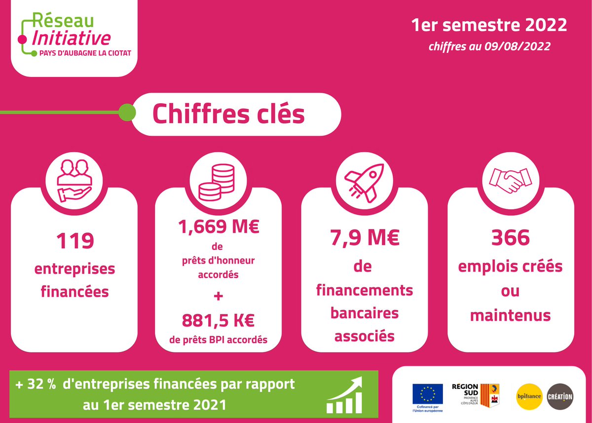 Initiative Pays d'Aubagne La Ciotat tweet media