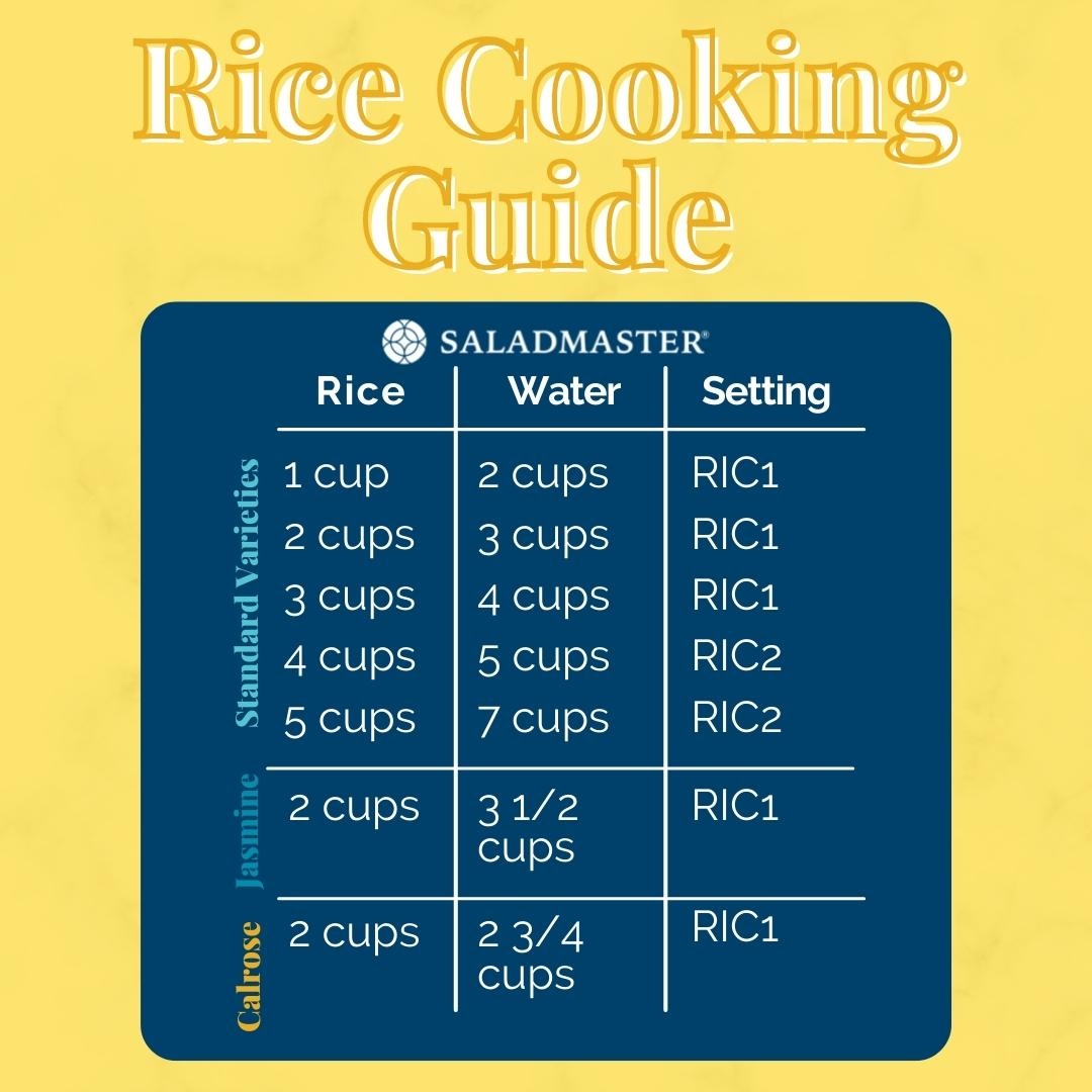 saladmaster's tweet photo. The MP5 makes cooking rice as easy as 1-2-3! Here’s your basic guide to cooking your rice to perfection!
For more information on the MP5, click the link below to contact your local Dealer:
https://t.co/rQc6GrpnRM
#PerfectRice #SaladmasterMP5 #CookingGuide #Healthy #StepbyStep https://t.co/K5UG9VvWsU