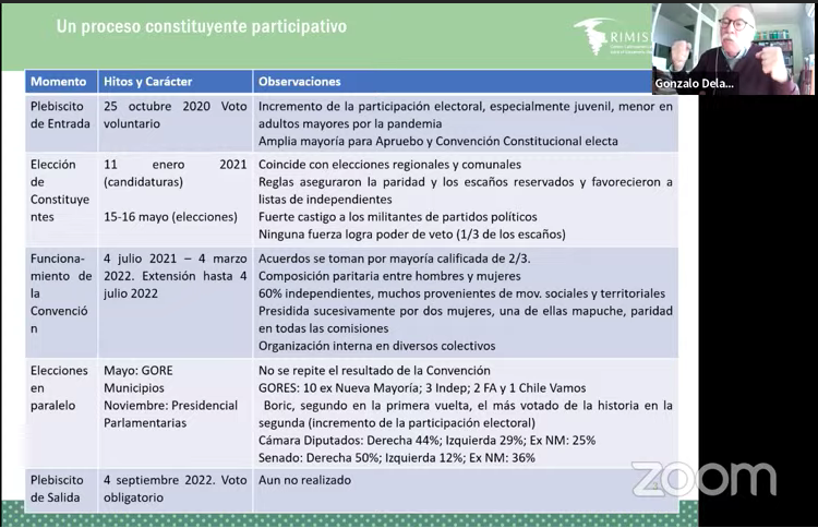 Rimisp's tweet photo. AHORA | Expone Gonzalo Delamaza el documento "Participación popular en el proceso constituyente en Chile. Antecedentes, instrumentos y resultados".
📺 Véalo AQUÍ 👉 https://t.co/3CbcmaG5PR https://t.co/cniiFBO2Cd