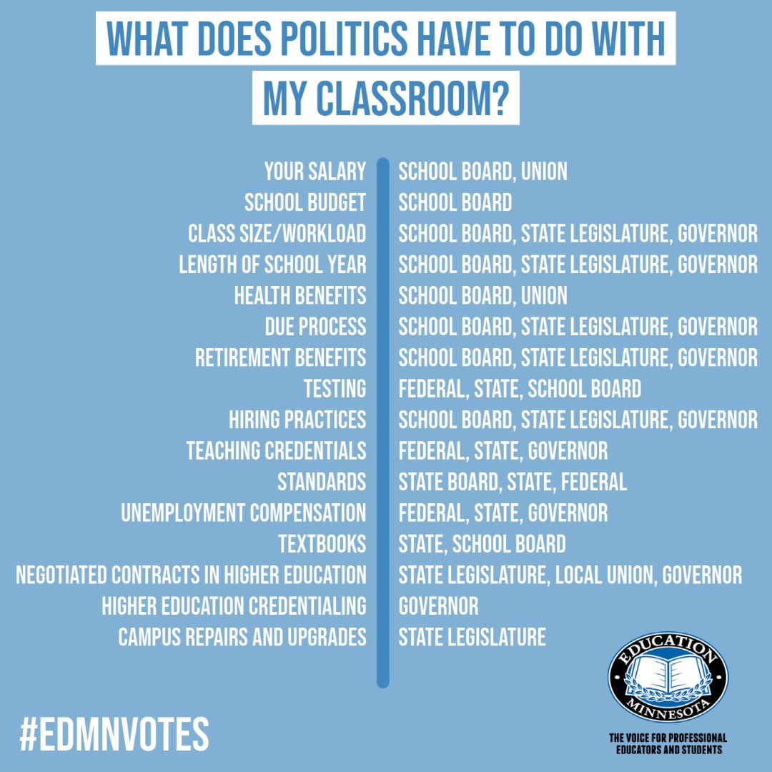 EducationMN's tweet photo. It’s #PrimaryDay in Minnesota! Polls are open until 8 p.m. tonight. If you are in line at that time, don’t leave! You have the right to cast your ballot. Find your polling place, our endorsements &amp; more: https://t.co/Z1CHvskCrs #mnleg #edmnvotes #Election2022 https://t.co/vvWQqPX6F2