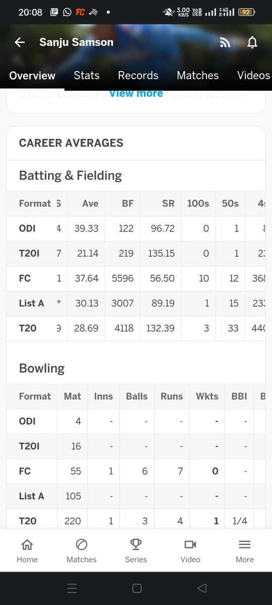 HaneeshKR2's tweet photo. @sharun_sanel @BCCI With such low stat in domestic Cricket, giving more chances over other domestic cricketers is an insult to Indian cricket fans. No doubt about Sanju Capabilities but needs to be consistent in domestic cricket and proves his credentials https://t.co/jfZKvGuODt