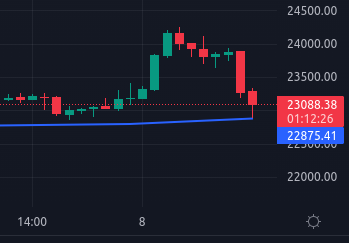 olisusername's tweet image. #Bitcoin #BTC nailed the 200-week MA again.
Hope it holds as we really don't want to see it below again.

#Crypto