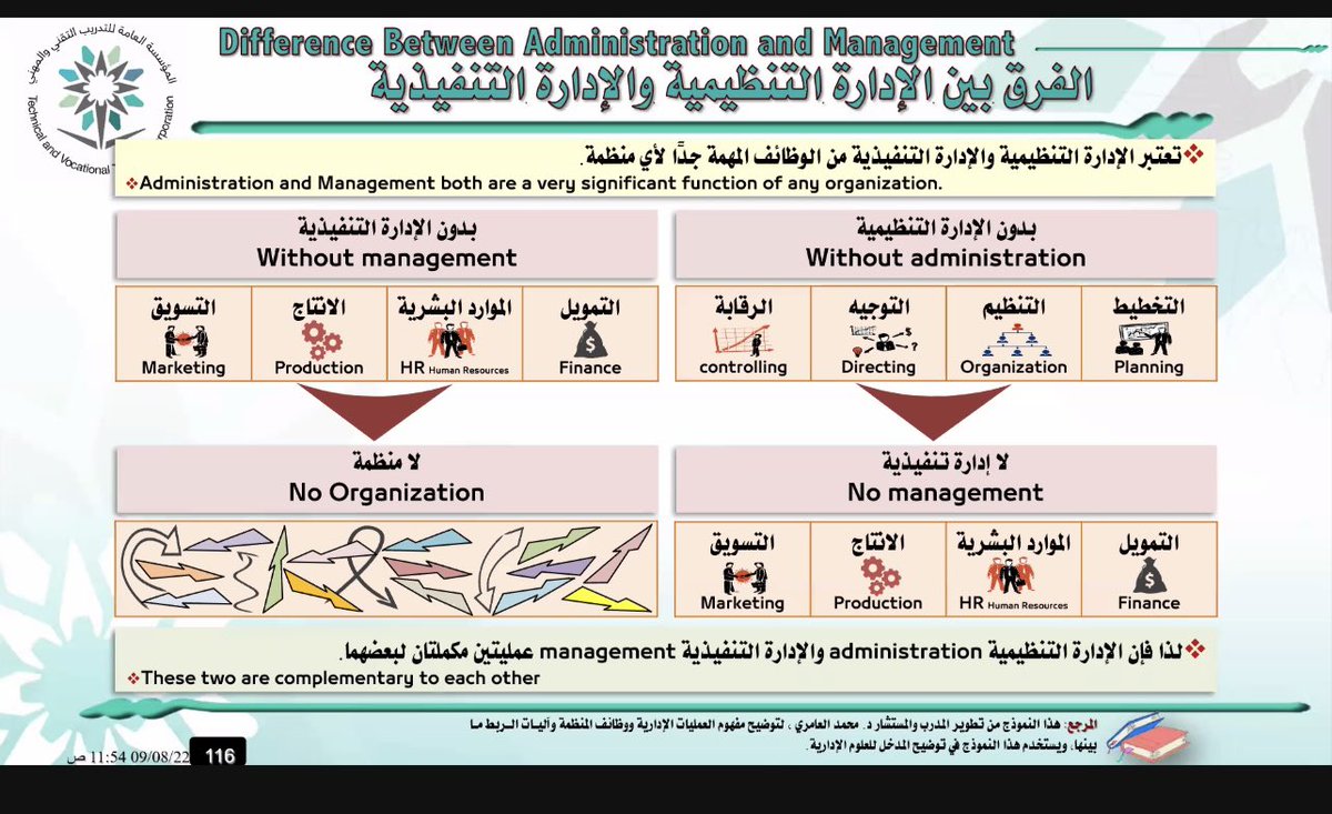 ✍🏻في أي منظمة يوجد أساسين في العملية الادارية (التنظيمية_التنفيذية)  ونجاحها يقوم على التوازن بينهما .

#دورة_إدارة_المنشآت_التدريبية_الأهلية ومهارات التعامل مع متغيرات سوق العمل