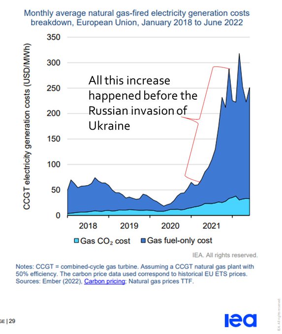 European gas imports - Page 16 FZukulWWQAESne6?format=jpg&name=small