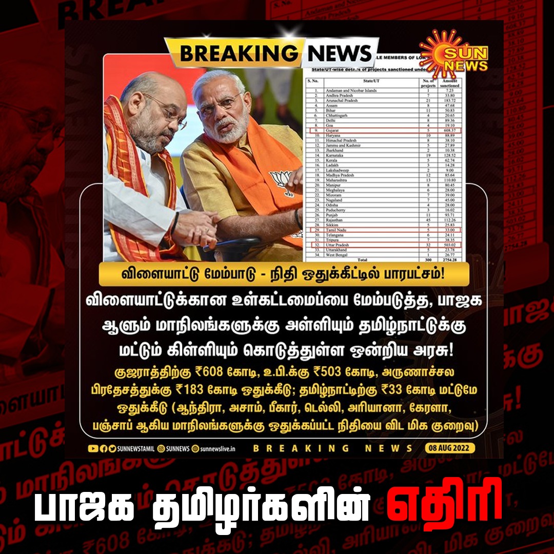 kovaithamilan's tweet photo. https://t.co/Uv9GeKHNLO