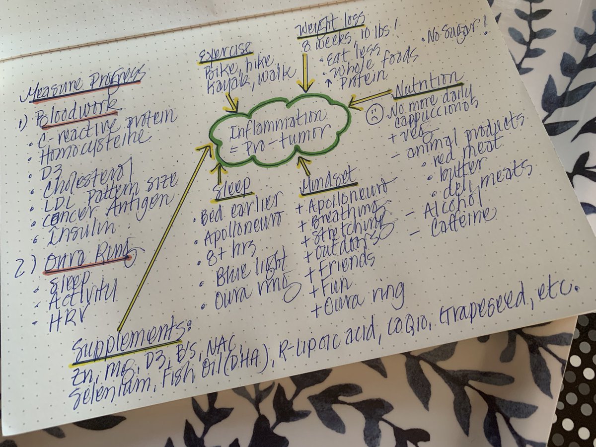 With a plan, I can reverse inflammatory signaling that showed in my bloodwork. Will this be enough to remedy my #DCIS breast cancer risk? 

This plan will also be good for my cardiovascular system, brain, skin. Wearables @ApolloNeuro & @ouraring to play a role. #measureprogress