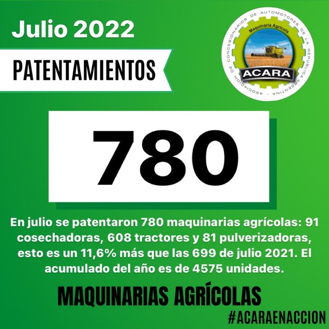 Maquinaria agrícola: más patentamientos a pesar de la falta de insumos