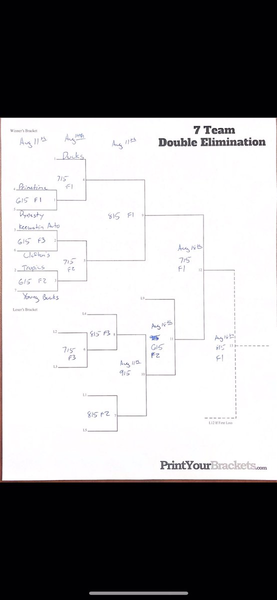 Keewatin Auto Repair Softball 🥎 tweet media