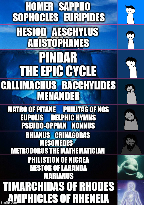 Inspired by a quick dip into the esoteric world of fragmentary authors: the iceberg of ancient Greek poets.