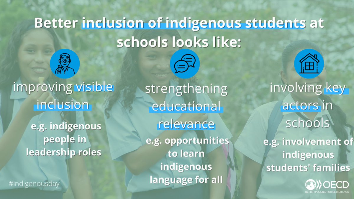 We know that better inclusion of indigenous students in education is crucial to building a fairer future for all Inclusion of indigenous languages, cultures, traditions and peoples in schools is important Find out more this International #IndigenousDay 👉oe.cd/il/4E1