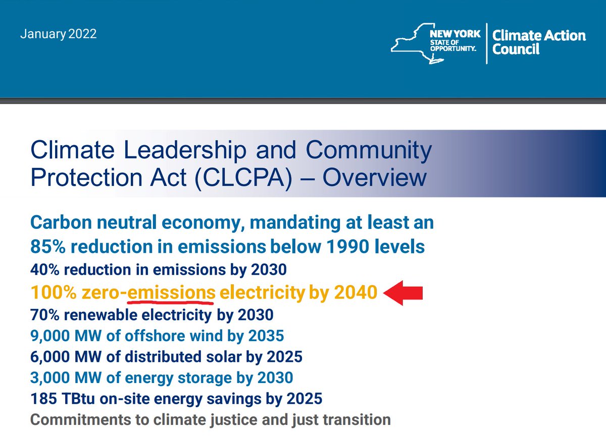 FoxGGreen's tweet photo. The amount of lying their campaign is built on is truly despicable. 

A clear example is DSA Assemblymember Zohran Mamdani claiming over and over that the CLCPA goal is '100% renewables by 2040.' 

It's not. It's 100% zero-emissions (which could include nuclear) by 2040. https://t.co/W9gmcxfNtu