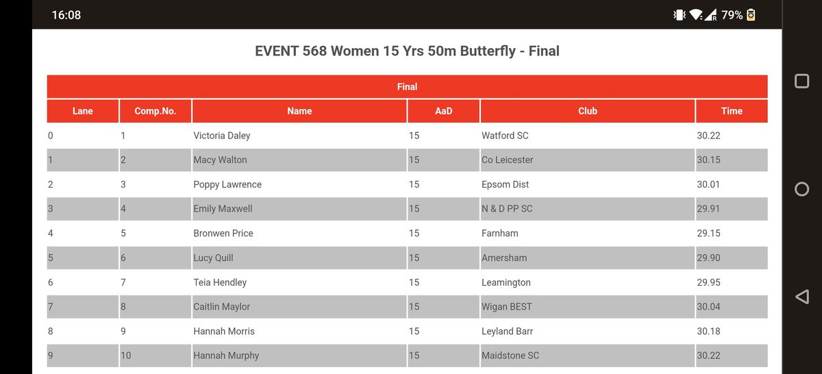 The FSC family will be cheering loudly this eve as Bronwen goes into the 15 Yrs 50m Fly final at the Summer Nationals. Go for it, Bronwen!  <a href="/Swim_England/">Swim England</a> #SpeedoSummerMeet