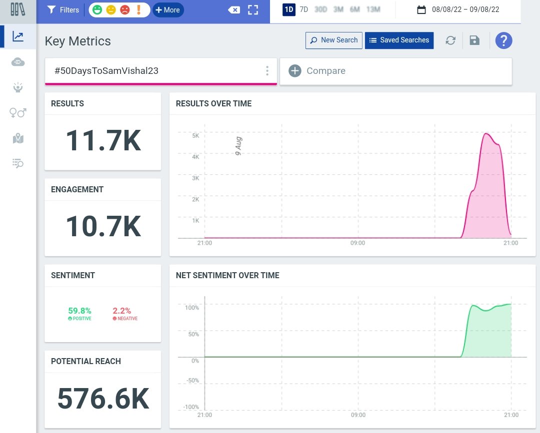 ani_editz's tweet photo. I think engagement is less 
#50DaysToSamVishal23 https://t.co/VmiWZZUBZQ