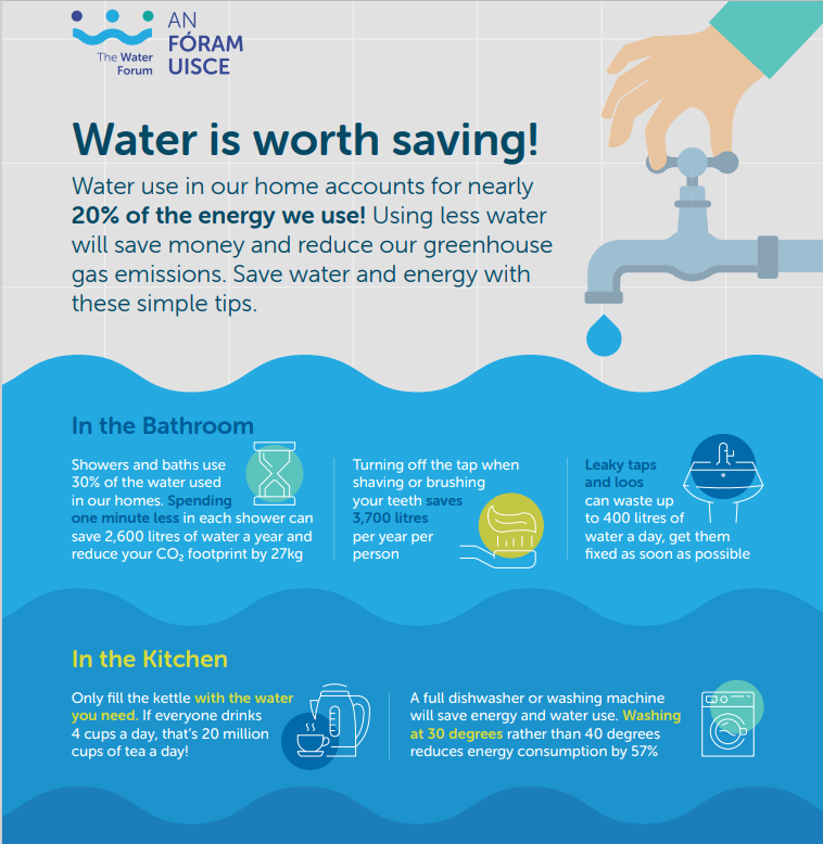 The Water Forum has just published a short infographic on easy ways to save water around the house, very important to protect supply and habitats during a dry spell @NFGWS <a href="/EPACatchments/">EPA Catchments</a> <a href="/IrishWater/">Uisce Éireann - Irish Water</a> <a href="/DeptHousingIRL/">Department of Housing, Local Government & Heritage</a> <a href="/WatersProgramme/">Local Authority Waters Programme</a> 
thewaterforum.ie/latest-news/