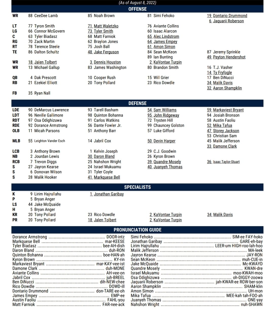 Bobby Belt on Twitter "Unofficial depth chart for the Cowboys. React