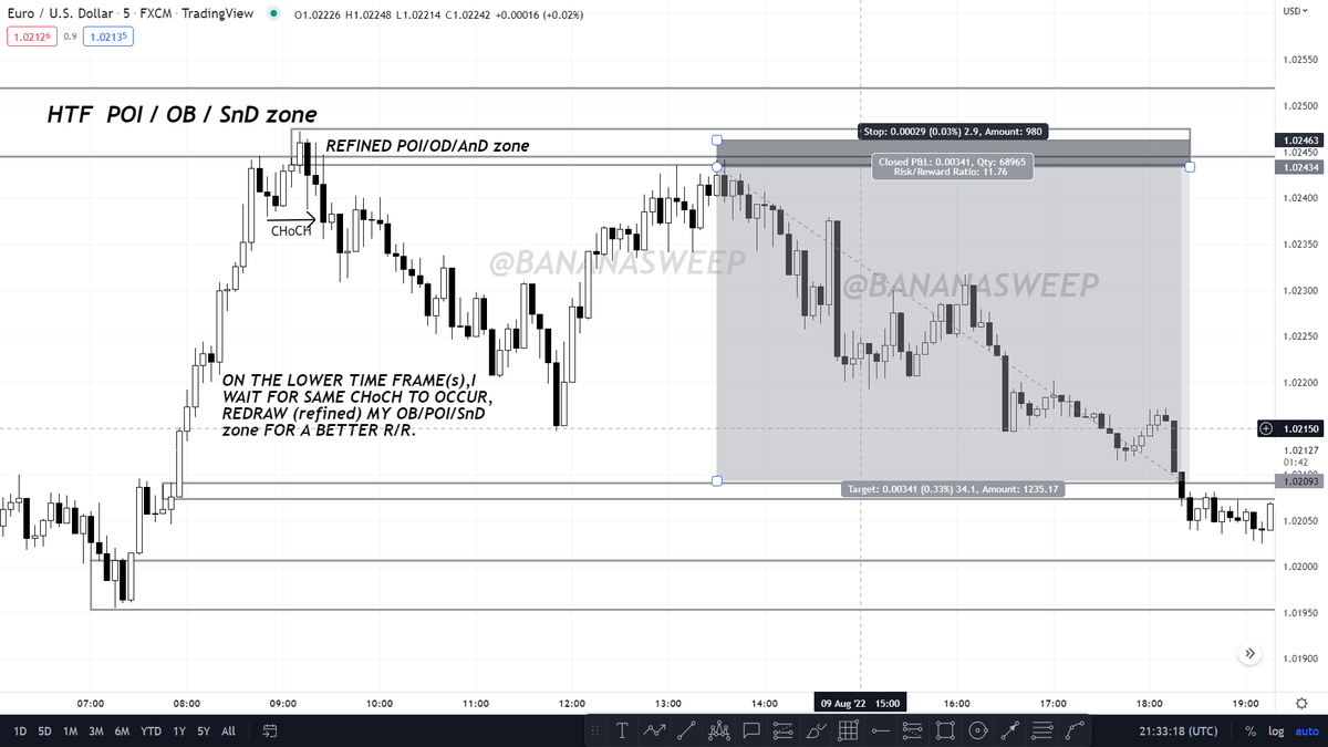 BANANASWEEP's tweet photo. Higher Time Frame (HTF) tells me
 more about the DIRECTION of the 
lower Time Frames (LTFs). https://t.co/RVemN2JgdE