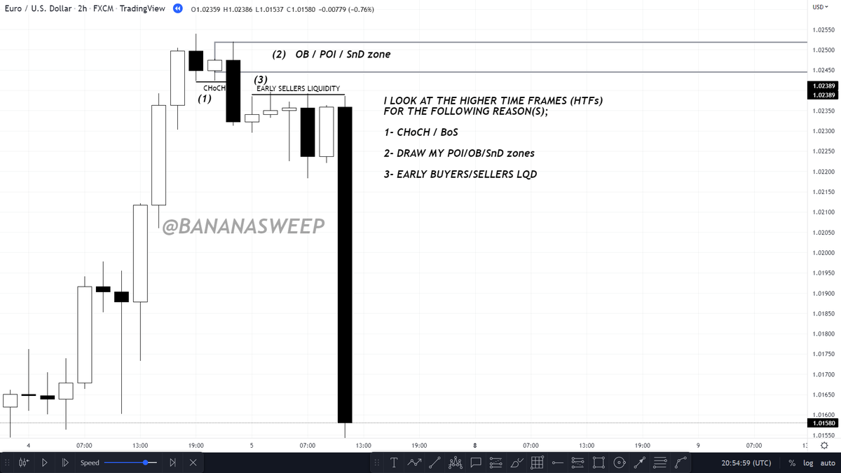 BANANASWEEP's tweet photo. Higher Time Frame (HTF) tells me
 more about the DIRECTION of the 
lower Time Frames (LTFs). https://t.co/RVemN2JgdE