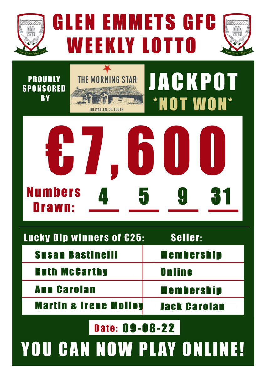 No winner of tonight's jackpot! Well done to our lucky dip winners! To be in with a chance of winning €7,600 next week, buy a ticket in Centra Tullyallen OR Play online
bit.ly/31WBmdk
Our Lotto is proudly sponsored by The Morning Star Tullyallen