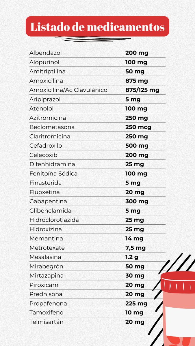 AccionSolidaria's tweet photo. ¿Necesitas algún medicamento?

Acá te dejamos una lista de los que tenemos en nuestra sede en #Caracas: https://t.co/LfSSM4VrIx