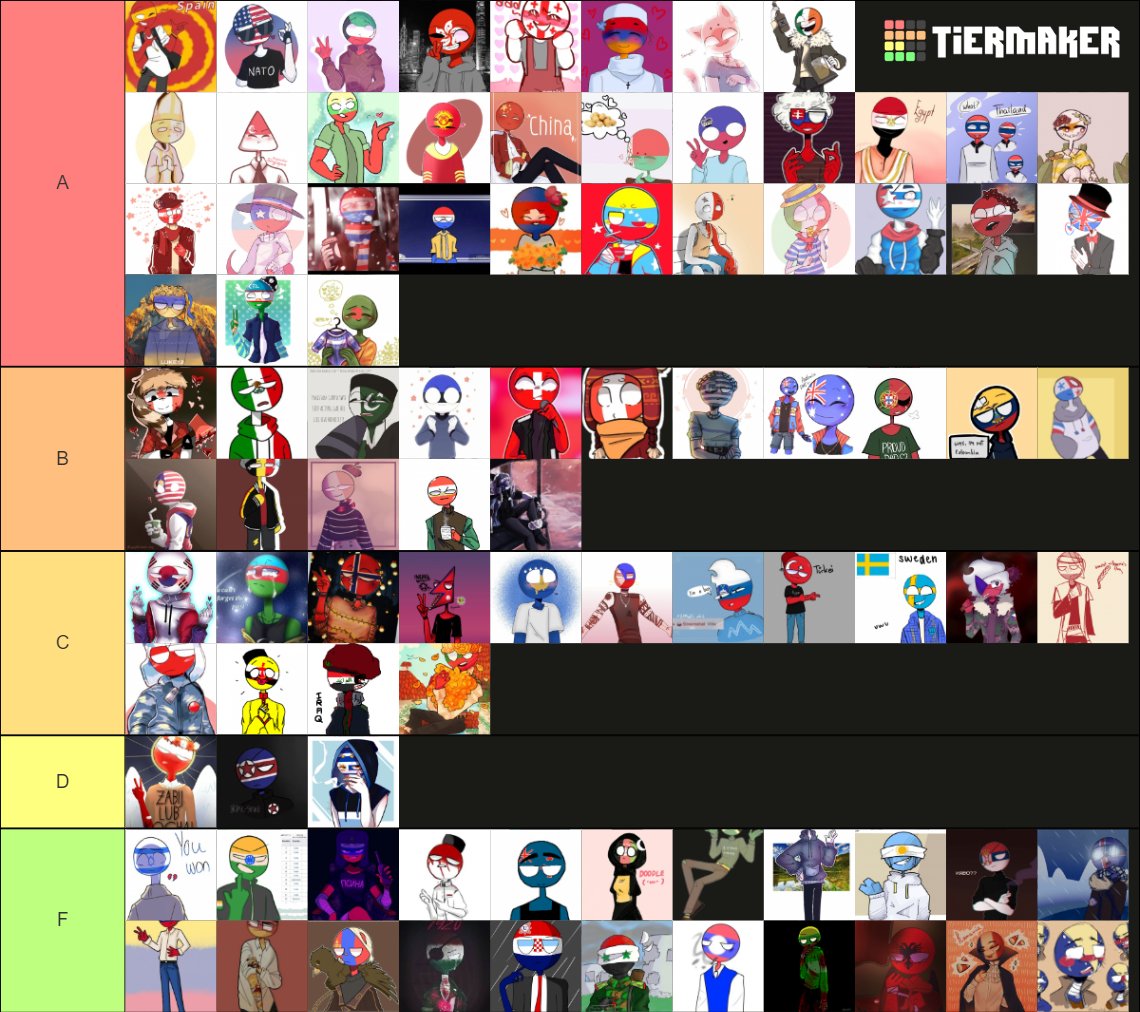 Countryhumans Ships Tier List (Community Rankings) - TierMaker