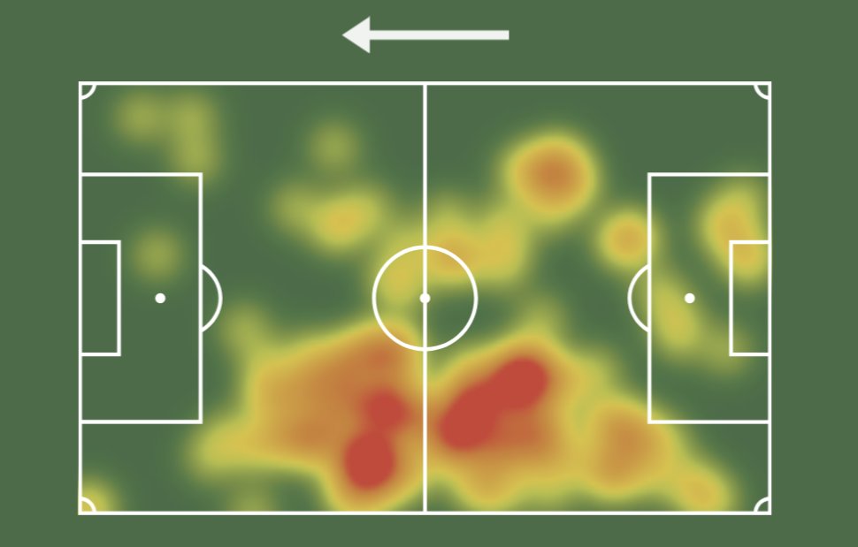 FootballReprt's tweet photo. Mykola Shaparenko (23)🇺🇦#STUDYN
⏱️120
⚽0.06 xG
🅰️0.14 xA
🥅0/2 Shots On Target
👟90(91.8%) Accurate Passes
🔑3 Key Passes
📥13 Passes Into Final Third
🦶124 Touches
🎨5/6 Dribbles
🤞1/2 Crosses
📏19/21 Long Balls
🚩2 Corners
🦵12/24 Ground Duels
✈️1/1 Aerials
💪2/3 Tackles Won https://t.co/LCCjLyT7AM