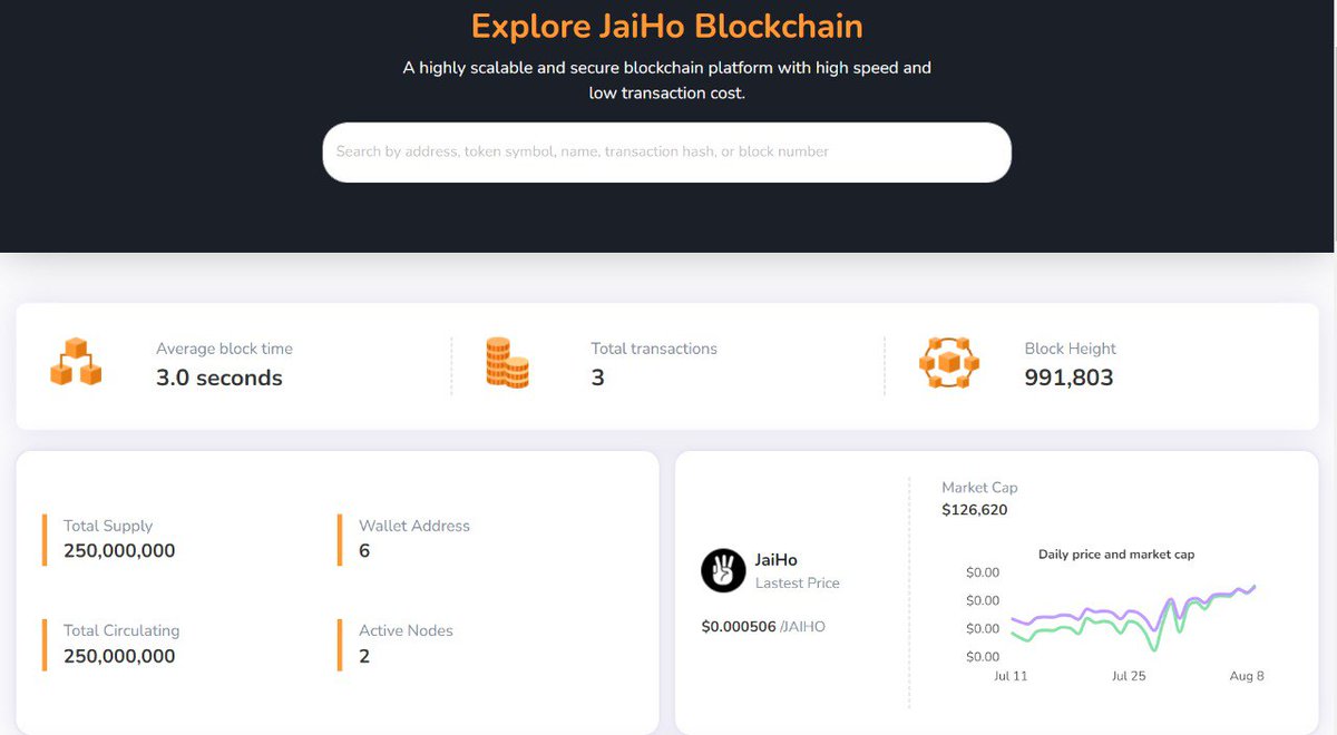 JaiHoNetwork's tweet photo. #JaiHo Blockchain First Look ...
On Mission to Bring Blockchain to Real life...Stay Active for More Updates...

#Cryptocurency #Blockchain #Cryptos #JaiHoChain #JBC https://t.co/s5ULApwD62