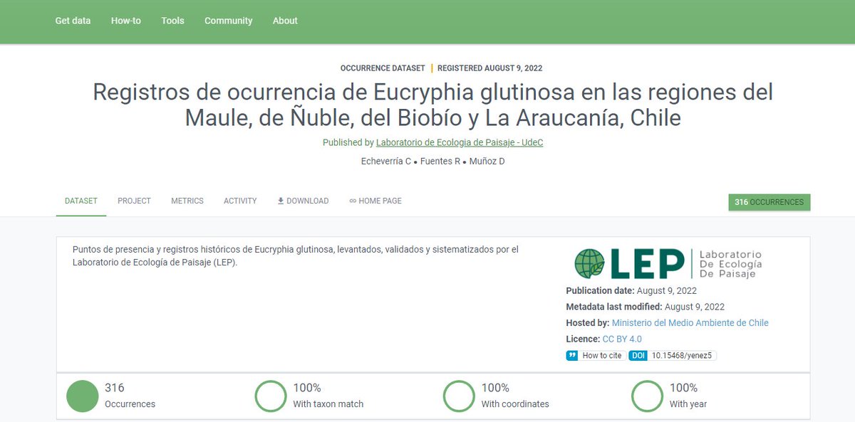 Nuevamente el Lab. de Ecología de Paisaje @lepudec de la @udeconcepcion publica un conjunto de datos de presencia. 'Registros de ocurrencia de Eucryphia glutinosa en las regiones del Maule, de Ñuble, del Biobío y La Araucanía, Chile' Disponible en @GBIF en doi.org/10.15468/yenez5