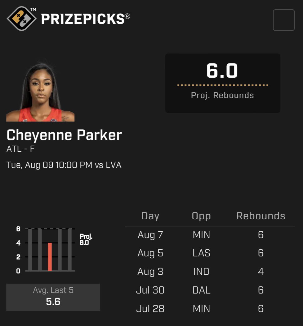 Kingpinprize's tweet photo. Is this going to be the night Parker gets 8 or more for us to lose??? I doubt it…and 7 is a win for me so I’m taking her UNDER 7 rebounds on Underdog as my favorite play of the day so far 🤑 https://t.co/WJp7nlj7Hv