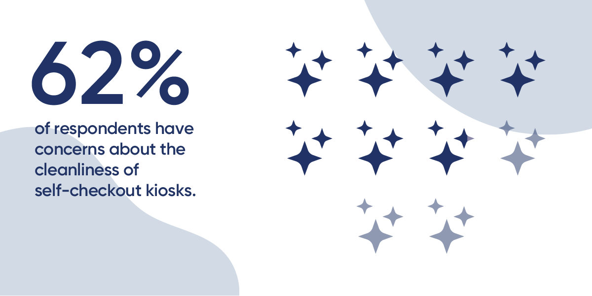 TryRaydiant's tweet photo. Even w/ optimism that COVID-related restrictions will continue to ease, consumers have expressed concern about general cleanliness in public spaces.
Learn about #kiosk solutions that build confidence in #consumers: https://t.co/nQQ0eMZC8J
#experienceplatform #retail #selfservice https://t.co/5vTqG90Mbg