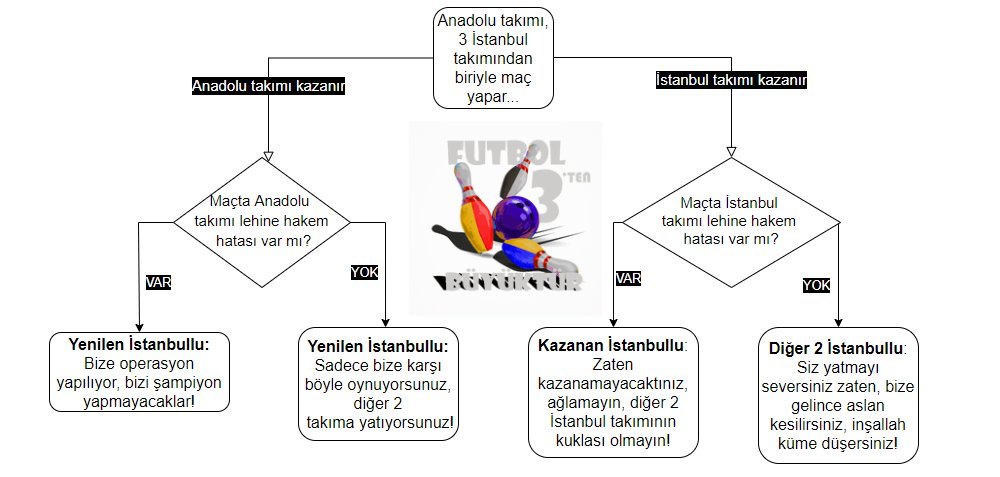 Anadolu takımlarının İstanbul takımlarıyla oynarken karşılaştığı durumlar 

#KenetlenAnadolu