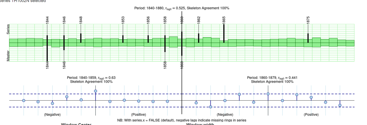 Loving the xDateR app. The many different visualizations are super helpful, and the ability to generate a report of what you did is great for #ReproducibleResearch. <a href="/FakeAndyBunn/">AndyBunn</a> #TreeRingTuesday #OpenScience