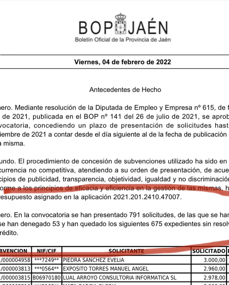 #EngañosReyes
Convocan ayudas a empresas y autónomos del #bonodigital 
Publican convocatoria con dotación de  2️⃣5️⃣2️⃣0️⃣0️⃣0️⃣ euros
Finalmente adjudican 1️⃣0️⃣2️⃣0️⃣0️⃣0️⃣ euros y dejan al 92% de solicitantes sin ayudas. 
791 solicitantes y dejan sin ayudas a 675