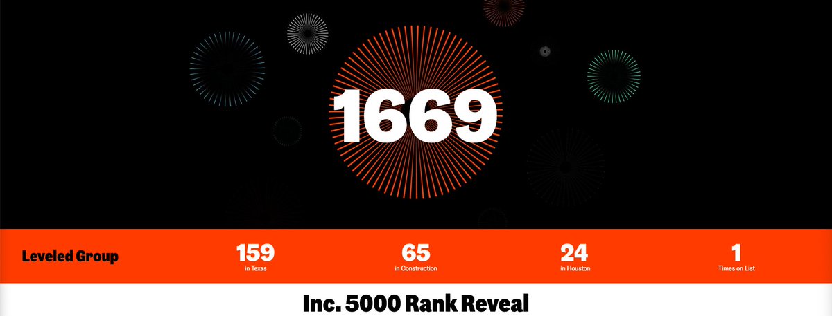 leveledconcrete's tweet photo. We are proud to announce LEVELED has been named on the Inc. 5000 list for the fastest growing companies in the USA! 
1669th in the entire country, 159th in Texas, 24th in Houston! #growth #teamwork #leadership #fastestgrowingcompany  #concreterepair #plumbing #foundationrepair https://t.co/oz91ykMamJ