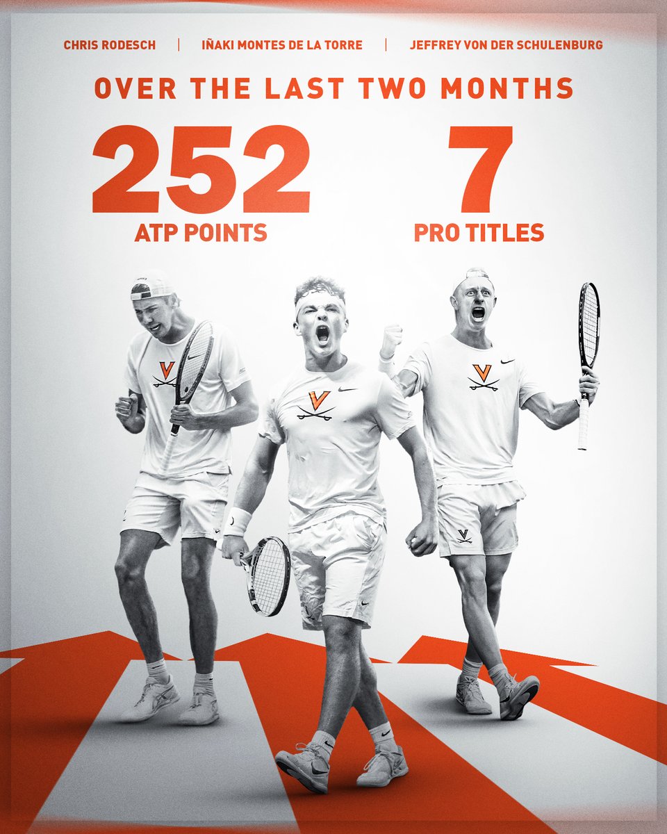 Fun fact: Over the last two months, Chris Rodesch, Iñaki Montes and Jeffrey von der Schulenburg have won a combined seven pro titles and picked up 252 ATP points 🏆🏆🏆🏆🏆🏆🏆 #GoHoos⚔️