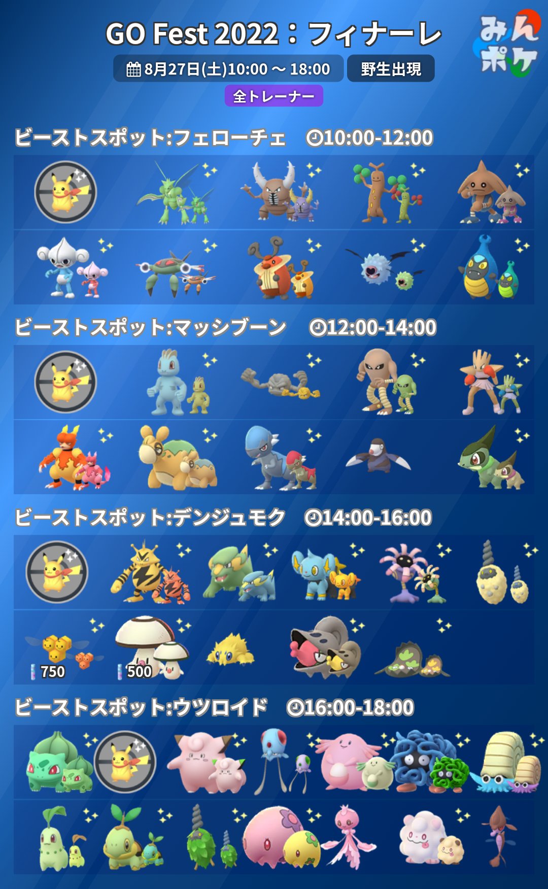 ポケモンgo攻略 みんポケ Go Fest 22 フィナーレの詳細をまとめました 開催期間 8月27日 土 10 00 18 00 スカーフピカチュウ ムンナ アンノーンn Xの色違い初登場 ウルトラビースト4種がレイドに登場 チケット購入者限定で シェイミが