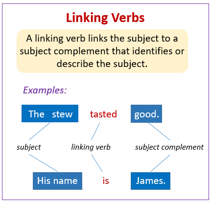 Englishwithbro4's tweet photo. #LINKING #VERBS

A #linking verb #expresses condition or state of being. It describes what is or what seems to be. It links the subject of a sentence to a word that describes the subject. https://t.co/sAziOvMVPf