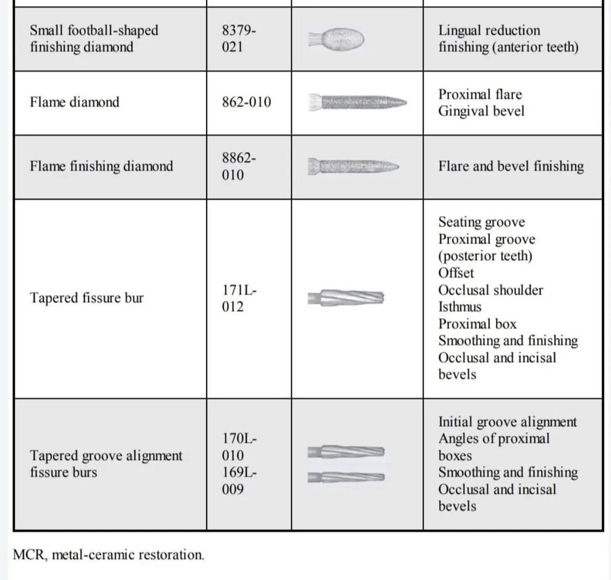 Rotary instruments for tooth preparations