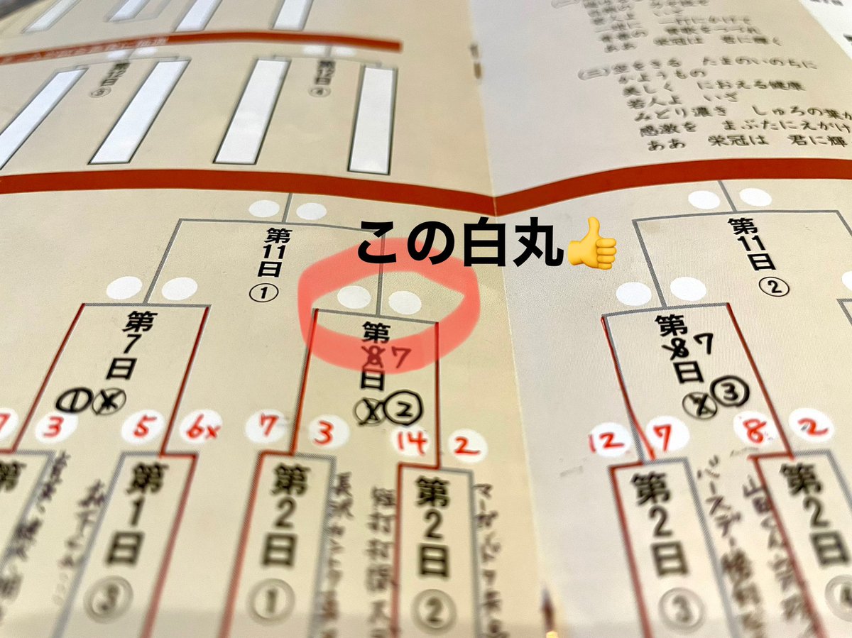 10b346's tweet photo. ところで週刊朝日さん
今年から得点書く枠作ってくれてるの
とても使いやすいですグッジョブ！

#週刊朝日
#高校野球
#kokoyakyu
#夏の甲子園  
#甲子園
#第104回全国高等学校野球選手権大会
#横浜高校
#横高 https://t.co/jF9w8OGCeK