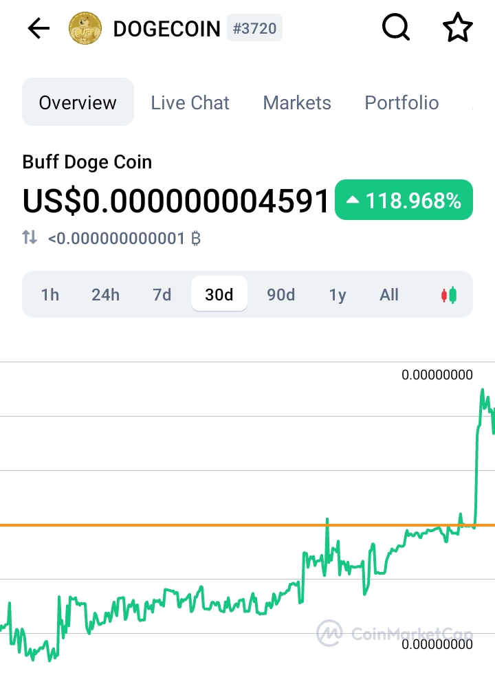 theyoungdread's tweet photo. #BuffDogeCoin bullish❗️ Don't miss the chance❗️ 
It's a perfect time to fill your bag with $DOGECOIN

For more info follow @buffdogecoin 🐾 https://t.co/0jgBn5Rpe2