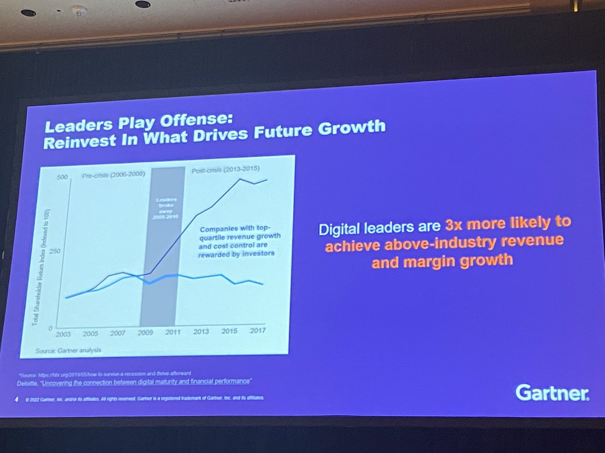 Prepping for a possible recession is also an opportunity to embrace improving digital buying/ experience. Great session w <a href="/Gartner_inc/">Gartner</a> #marketing #vibeshift #B2BSMX