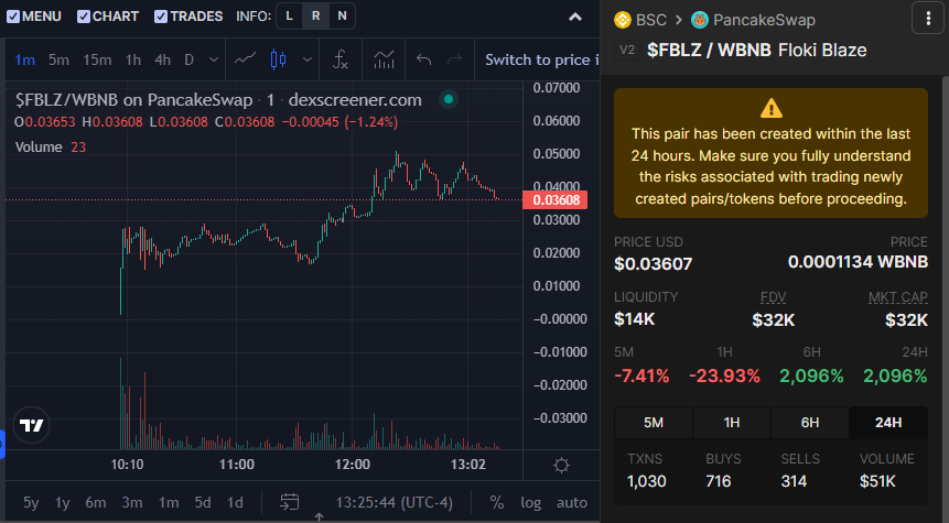 Crypto_Crayak's tweet photo. On #ETH there was #pyro, then #magma, and a few more...

On #BSC there was #Floki 

When you put these two #BNB together....

You get #FlokiBlaze @Floki_Blaze 

#BNBChain #BSCGem #BSCGemsAlert #TrueBurn #Burn #memecoin #MEMES 

Next leg up is now.. https://t.co/YRtaC9LGyM
