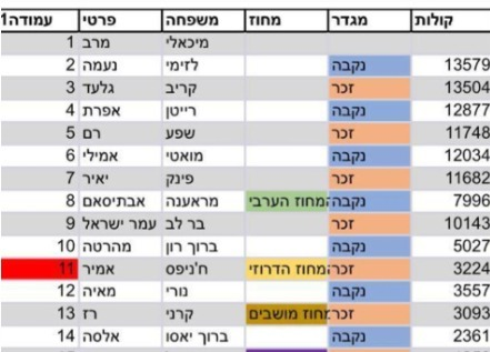 תמונה